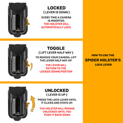 Adpatador Spider X v2